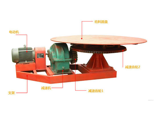 KR座式圓盤給料機